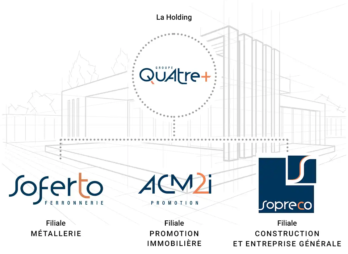 Schema organisation de Groupe